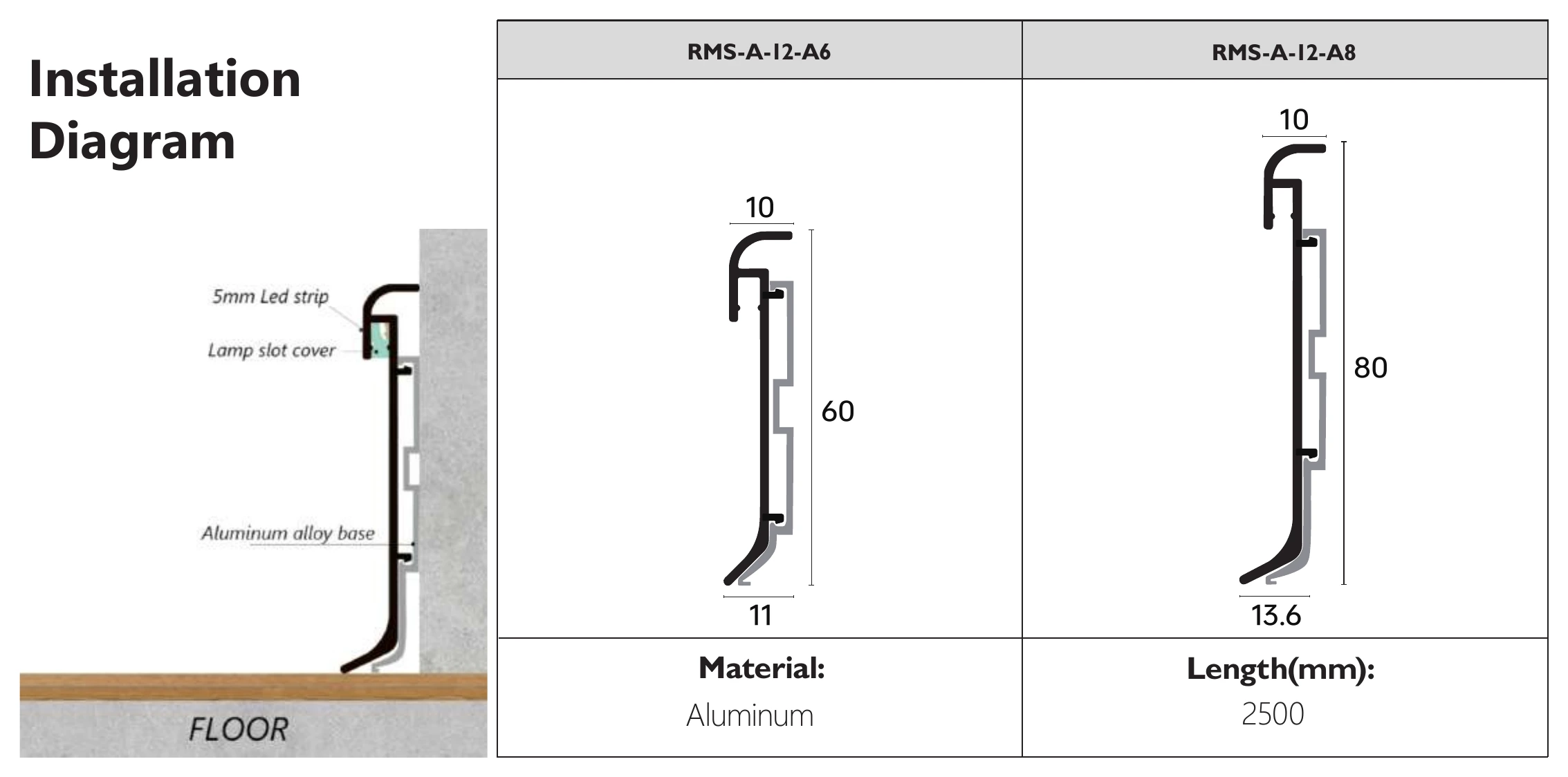 Cotes et schéma de pose RMS-A-12