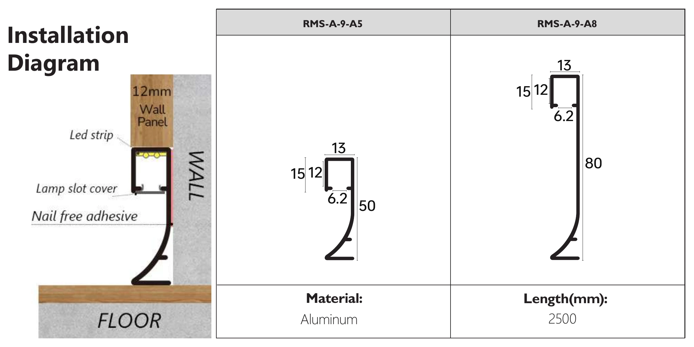Cotes et schéma de pose RMS-A-9