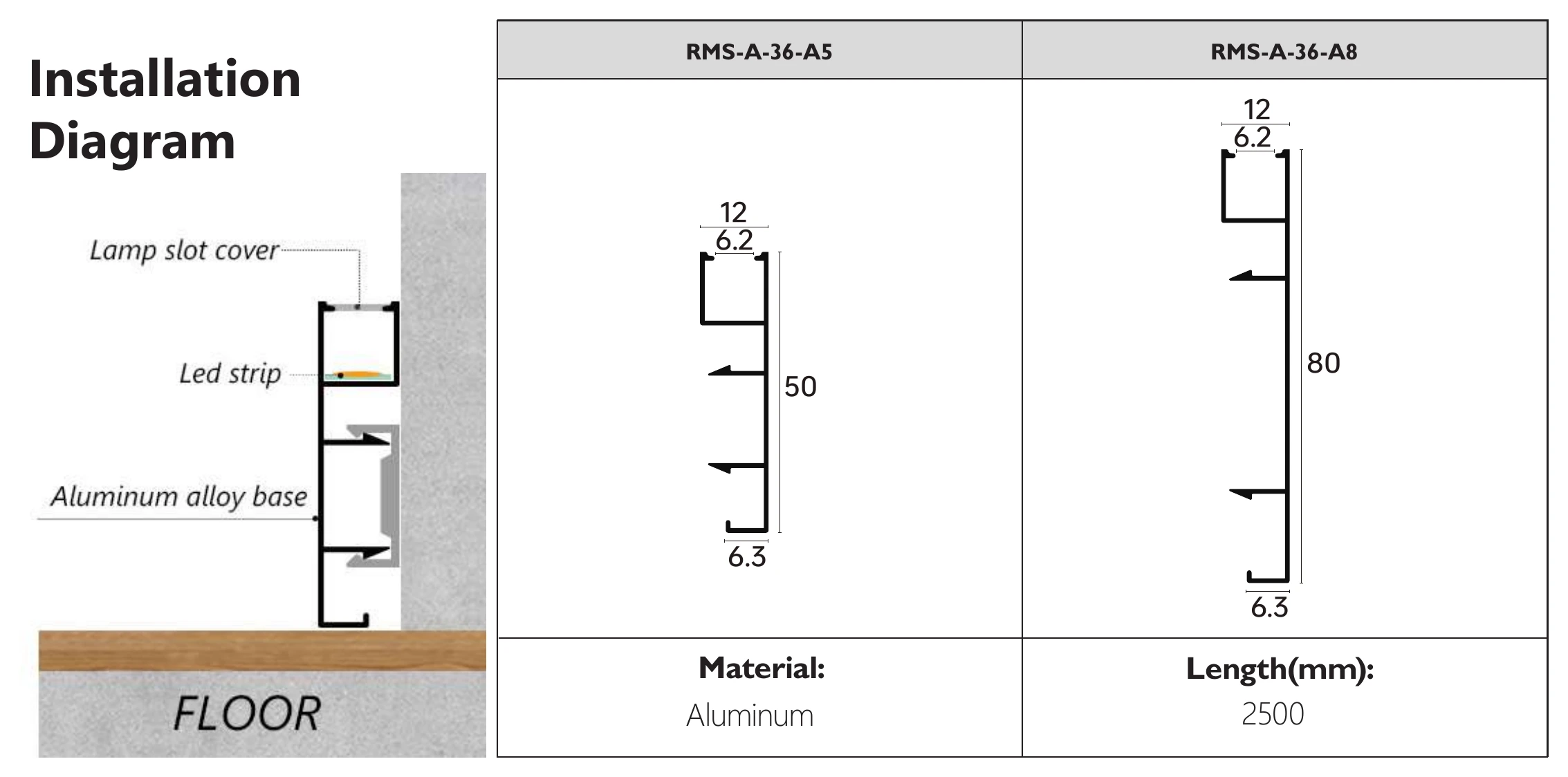Cotes et schéma de pose RMS-A-36